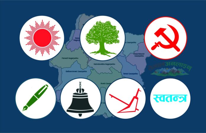 Politcal Party Of Nepal