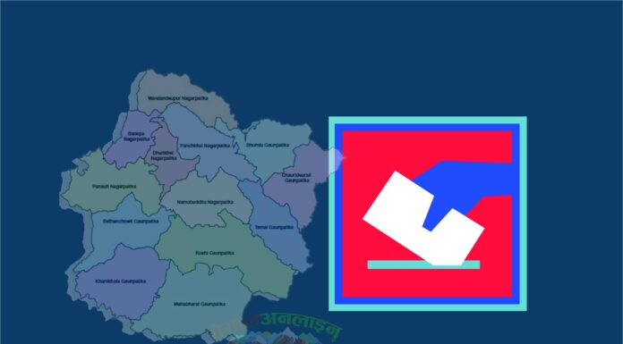 काभ्रेमा २३ वटा मतदानस्थल ‘अति संवेदनशील’